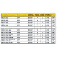 V-meko 250/300/400/400-mdr compresseurs à membrane mobiles - abn apparatebau nittenau gmbh - pression maximale: 6 bar_2