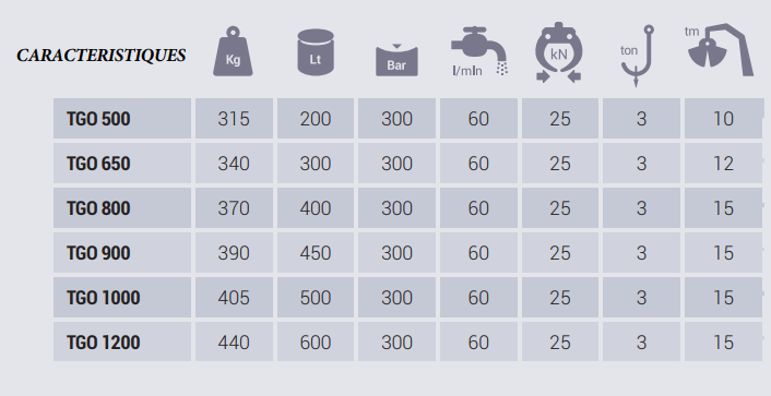 Bennes preneuses pour grues TGO1000 - Intermercato - pour grues forestières jusqu'à 15 tonnes-mètre_2