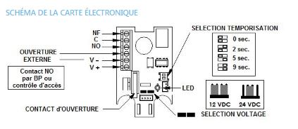 Poignée de porte à ventouse électromagnétique 300kg – Bouton poussoir intégré et sécurité positive_2