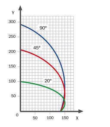Spring 45 Theta - Tronçonneuse mono tête - FOM Industrie SRL - Lame en widia ø 450 mm avec contrôle électronique de l'inclinaison_2