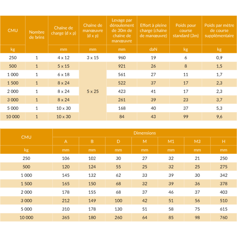 Palan manuel à chaîne HADEF® 8/12 - Levage vertical de charges - REF : 60100_2