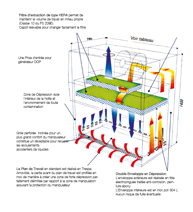 Poste de sécurité microbiologique OPTIMALE - Réf PDSCM-2 - BIOLAB_2
