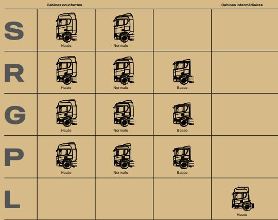 Cabine de camion robuste Scania Serie P pour applications exigeantes