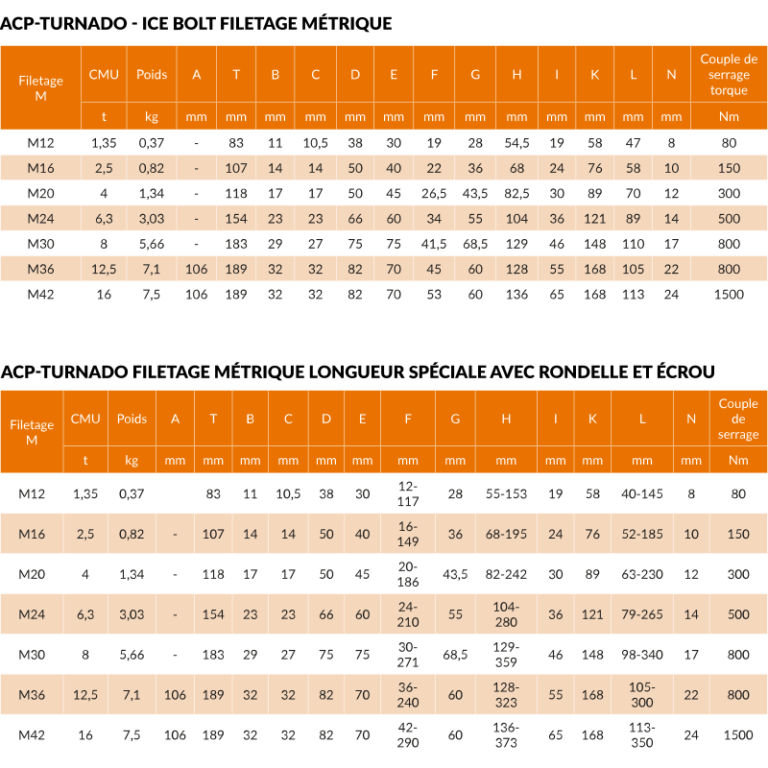 Anneau de levage intelligent RUD® ACP - Mécanisme breveté - REF : 41012 - Capacité 1,35t à 16t_2