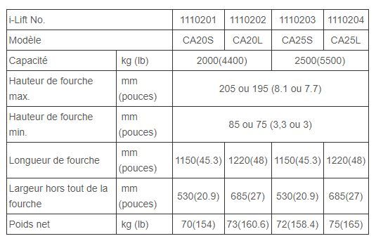 CA20S - Transpalette manuel économique - I-Lift - 2000 kg - robuste et fiable_2