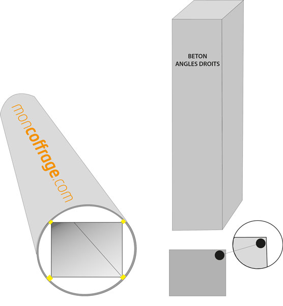 Coffrage de poteau en carton carré ou rectangle lisse - angles droits - Référence 895_conf_2