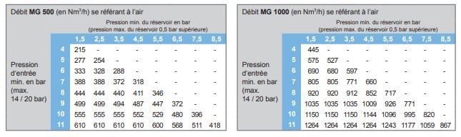 Mg500-1000_2me erc ex - mélangeur de gaz - witt - 380 x 600 x 210 mm_2