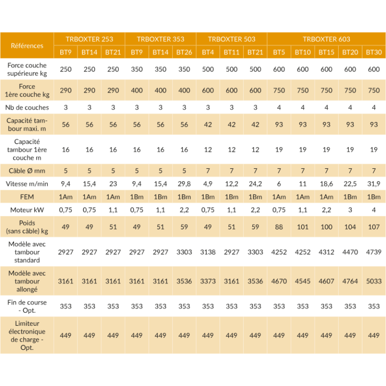 Treuil électrique TRBOXTER - REF : 62030 - Pour traction, halage et levage simples_2