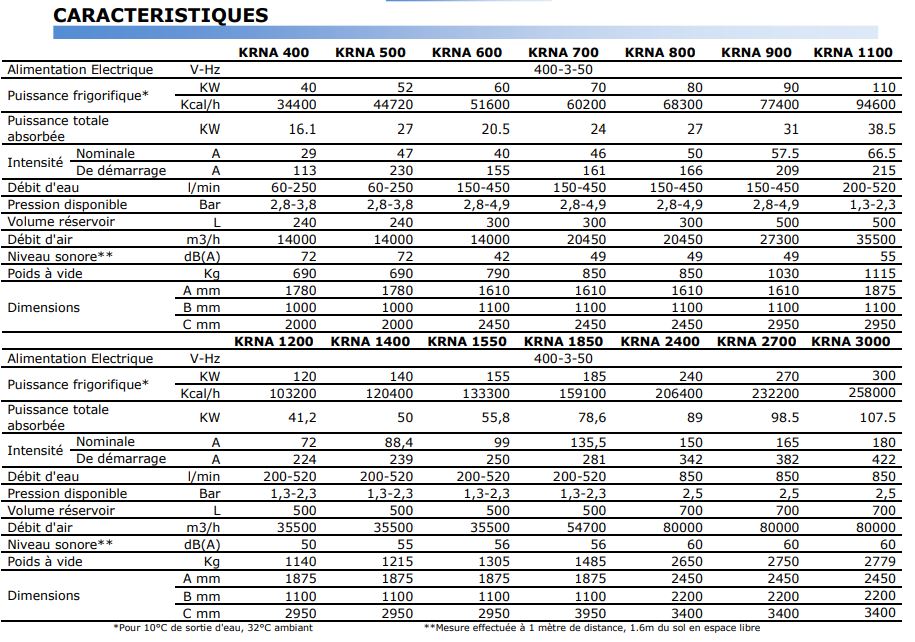 Refroidisseur d'eau industriel KRNA 40-300 kW - Pour industrie lourde, mécanique, plasturgie et chimie_2