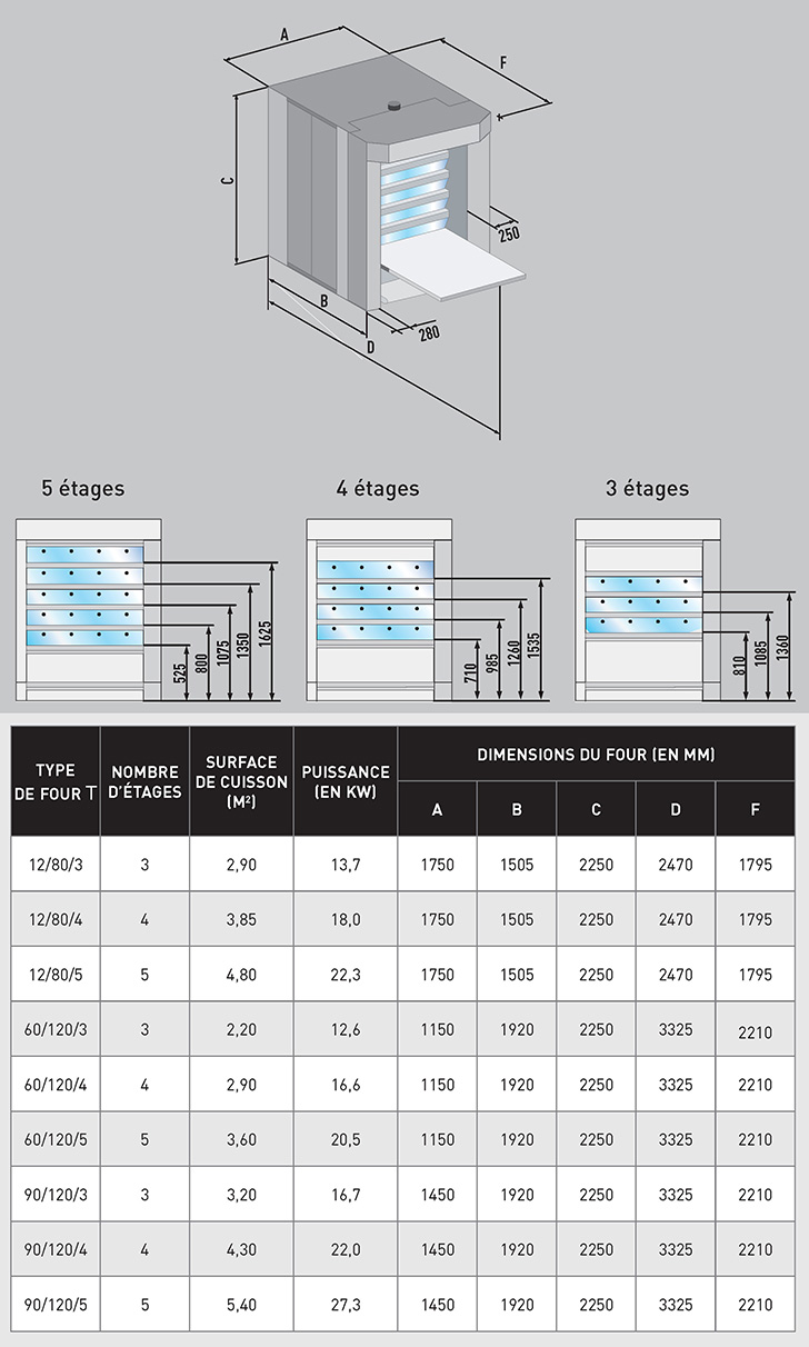 Four électrique avec excellente isolation et buée performante
