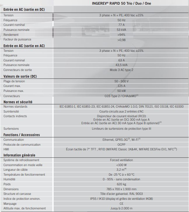 Station de recharge INGEREV Rapid 50 équipée d'un écran tactile TFT de 7 pouces