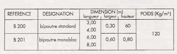 Coffrage de poutre Standard à longueur de 20,00 m et plus, avec Aboutage_2