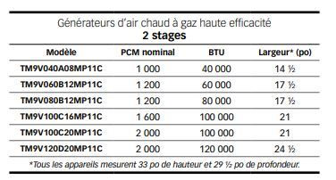 LX TM9E - Générateur d'air chaud à gaz Luxaire - 40 à 120 MBH - Rendement énergétique 95,5%_2