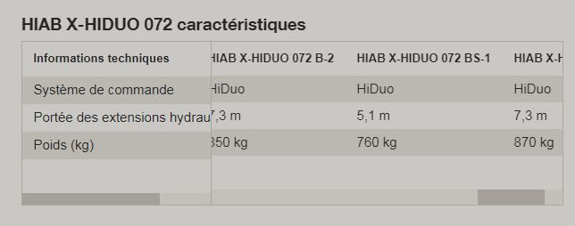Grue auxiliaire HIAB X-HIDUO 072 - portée hydraulique 5,1 à 11,3 m - capacité 6,7 tm - commande à distance_2