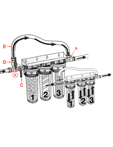 Station de filtration eau de ville CSC 9 3/4 - Triplex - Simple, Robuste, Economique et Ecologique_2