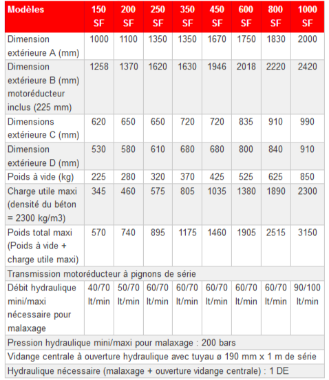 Godet malaxeur à béton sur chargeur gamme industrielle_2