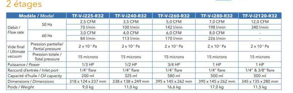 Pompe à vide - r32 - vacuomètre intégré_2