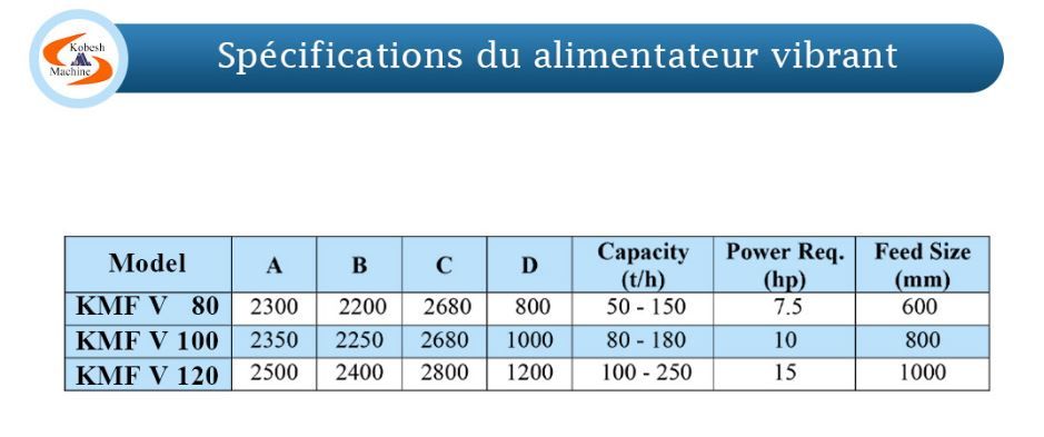 Modèle kmf v - alimentateur vibrant - kobesh machine - alimentation optimale et uniforme_2