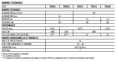 Nice Toona - Motorisation fiable et silencieuse avec commande Moonclever Me824H_2