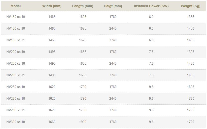 Nuova Vittoria - Pétrin professionnel basculant Pietroberto - 1365 à 1810 kg - Cuve en acier inox_2