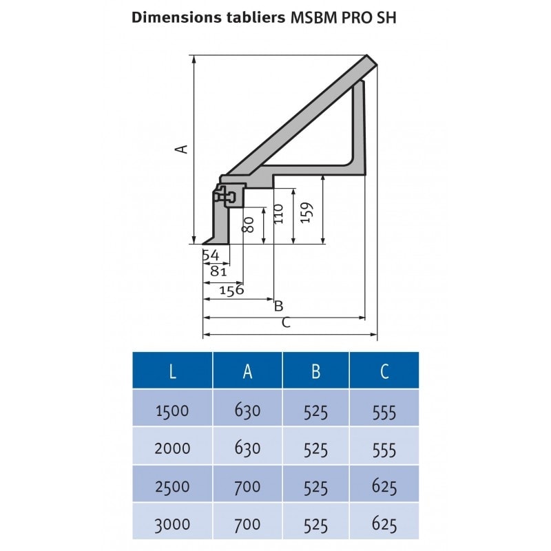 Plieuse motorisée type lourd Metallkraft MSBM 2020-60 PRO SH - usage intensif pour tôles jusqu'à 7 mm_2