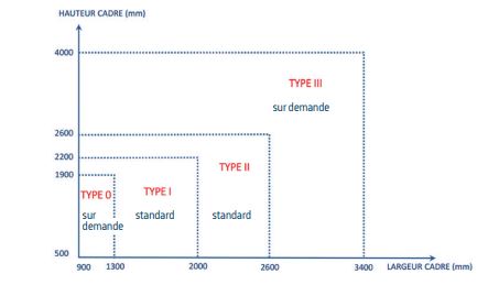 Porte anti-effraction sur mesure avec pare-balles, pleine ou vitrée - simple et double - cr4 - fb6_2