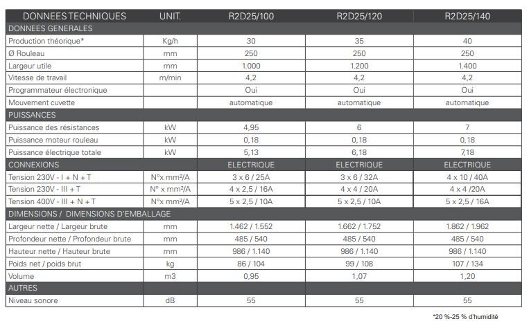 R18-r2d25 - repasseuses - danube international - 180 mm_2