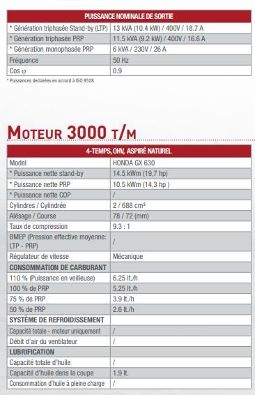 GE 13000 HBS Groupe électrogène MOSA - Essence Honda GX 630 - 11.5 kVA Triphasé - 6 kVA Monophasé - 50 Hz_2