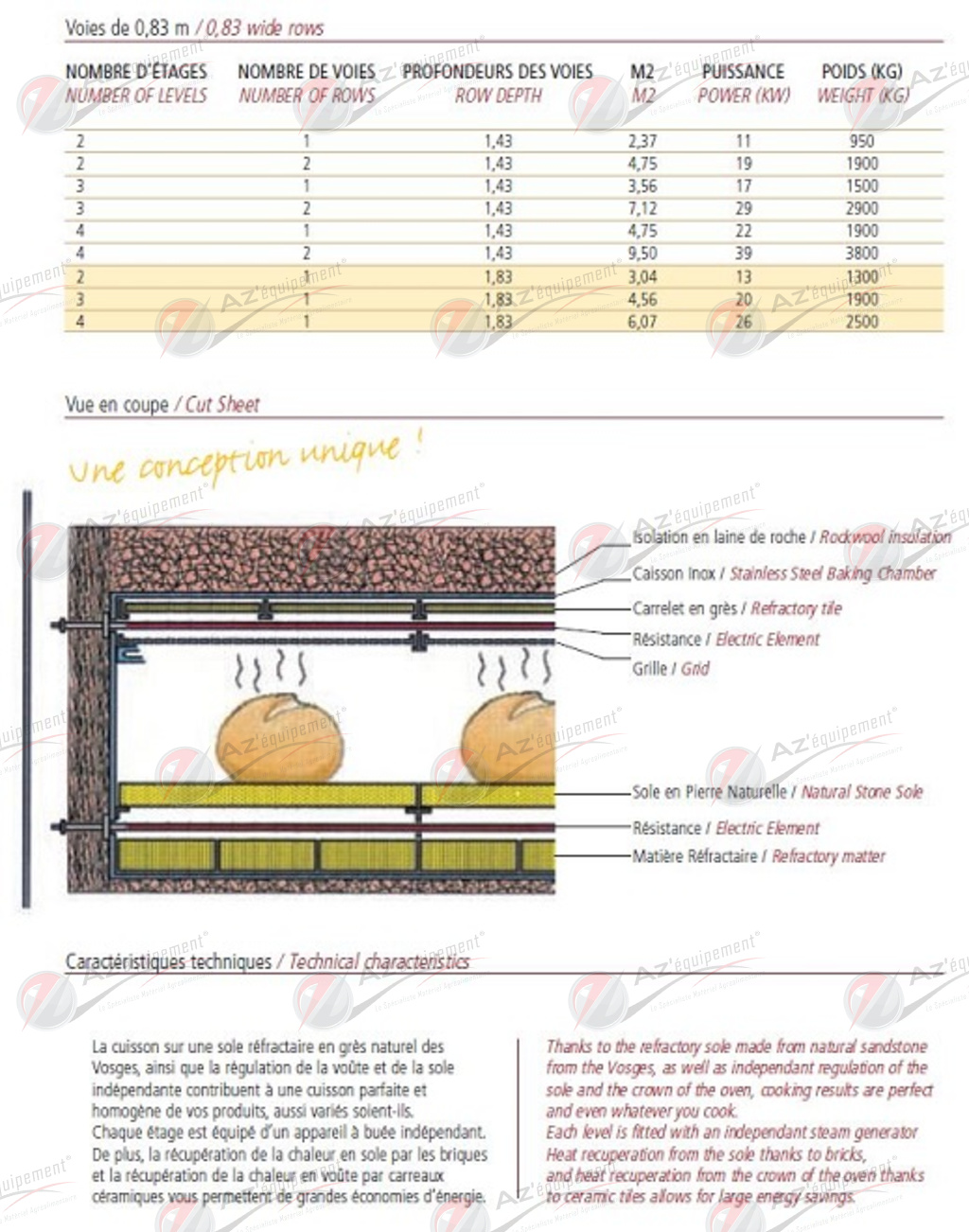 Fours à sole électriques - fou-fe41 - tradition et modernité avec composants inox et résistances blindées_2