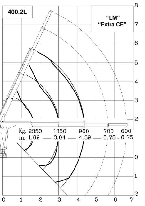 Ml 400L.2 Marina - Grue auxiliaire Maxilift - Longueur de flèche standard 4.39 m - Capacité de levage 42 kNm_2