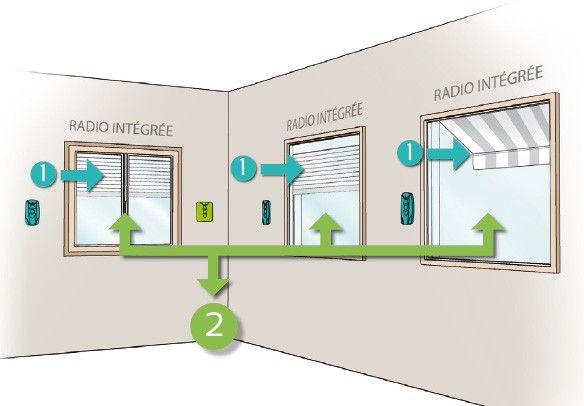 Maison connectée - Franciaflex Industries - Confort, motorisation Franciasoft® et automatismes Well'com®_2