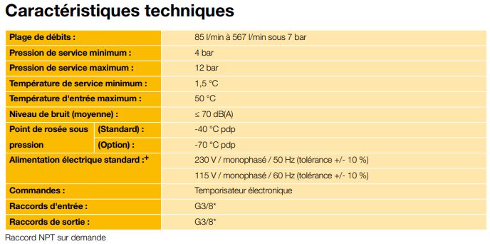 P3tj - sécheurs par adsorption - parker hannifin france sas - débit 85 à 567 m3/h_2