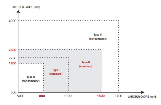 Porte simple sur mesure avec pare-balles fb7 -  ftmq 0052_2