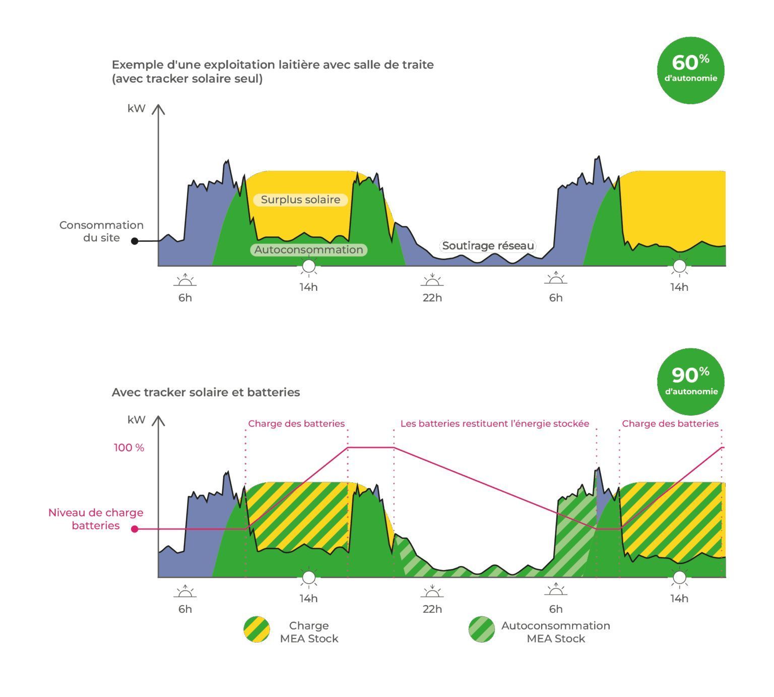 Stockage par batterie ESS -Jusqu'à 113 kWh de capacité nominale_2