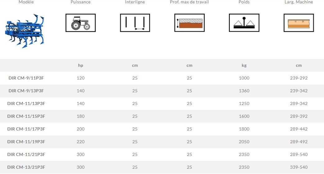 Cm-p3f - cultivateur agricole - Di Raimondo - largeur machine 239 à 540 cm - dents rigides à ressort_2