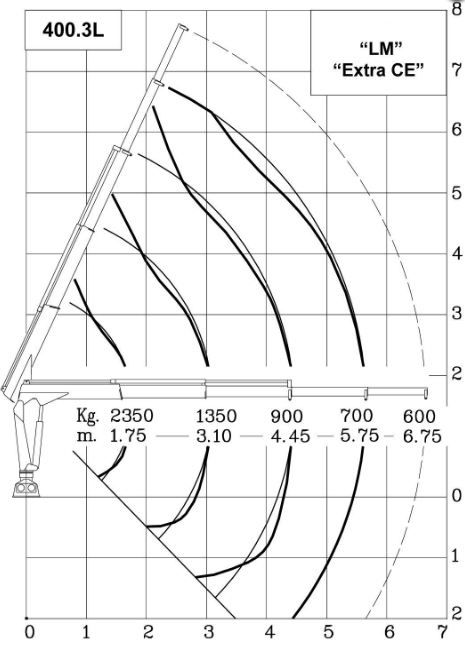 Grue auxiliaire ML 400L.3 Marina - Maxilift - flèche standard 5,75 m, capacité de levage 42 kNm_2