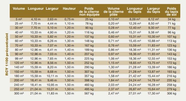 Citerne souple à engrais - RCY - Poids de la citerne non équipée - Textile enduit précontraint avec fils polyester_2