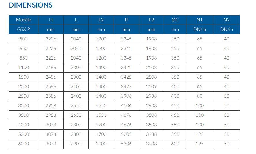 GSX P 15 bar - Générateur de vapeur semi-fixe horizontal - Ici Caldaie - Pression de service 12/14 bar_2