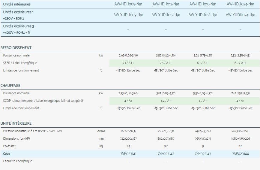 Climatiseur professionnel HDH - Airwell - air purifié, WiFi intégré et pompe à chaleur silencieuse_2