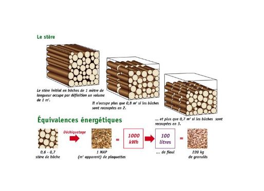 Mini BIO 20kW - Chaudière à granulés compacte - Innovante et écologique_2