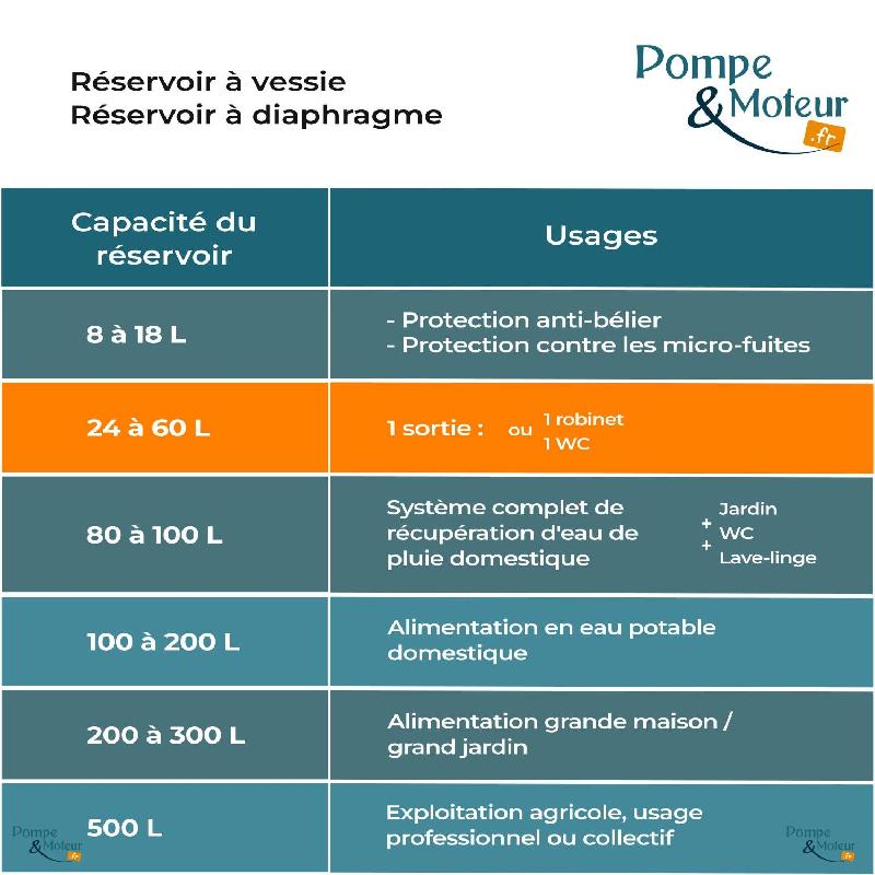 Ballon Surpresseur à Diaphragme C2b 60 Litres - Composite_2