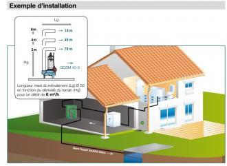 Poste de relevage eau chargée - nouveauté ! - 310586_2