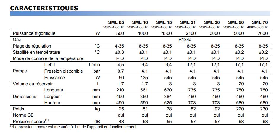 Refroidisseur d'eau pour appareils de laboratoire - Gamme SMALL LABO - Faible niveau sonore et régulation précise_2