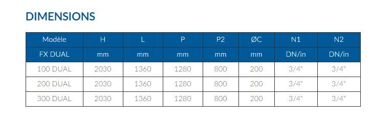 Fx Dual - Générateur de vapeur instantanée à tubes de fumée - Ici Caldaie - 100 à 300 kg/h_2