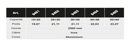 Équilibreur enrouleur 9401-9405 - câble inox - capacité 15 à 60 kg - course 2500 mm_2