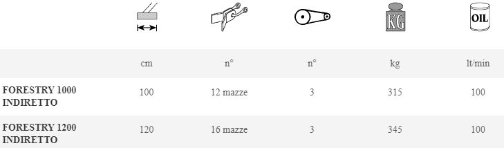 Forestry 1000 Indiretto - Broyeur forestier hydraulique Marolin - Largeur 100 à 120 cm_2