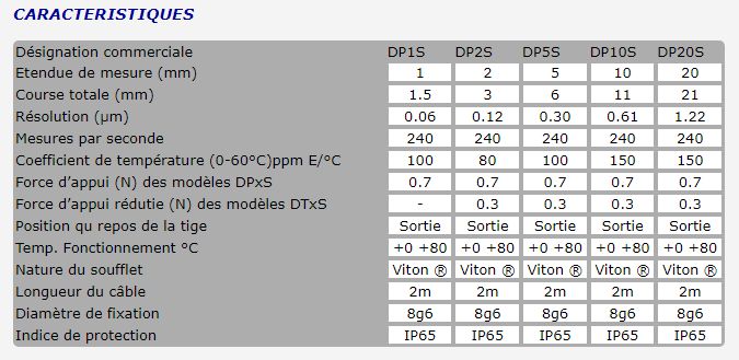 Le standard du capteur de métrologie - Metro SA - version numérique avec étendue de mesure de 1 à 20 mm_2