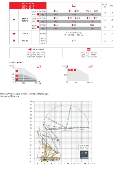 Grue gma - potain igo 21 - 1.8t_2