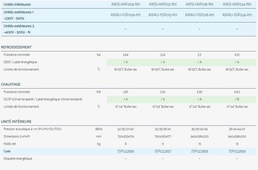 Climatiseur fixe mural Airwell avec auto-diagnostic intégré