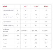 Chauffage infrarouge à fioul - Nevo CF20.1 - Puissance thermique 20 kW - Générateur d'air chaud mobile à combustion directe_2